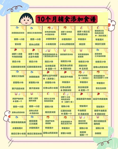 哈尔滨代生咨询机构:宝宝10个月辅食