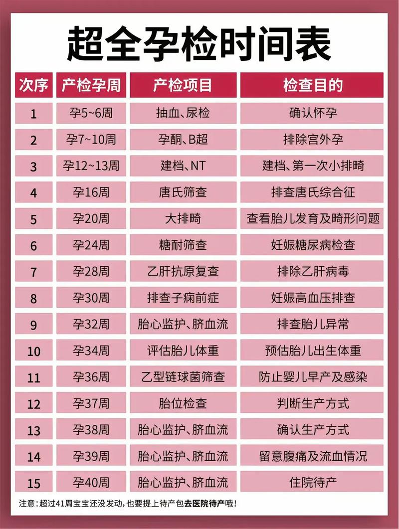 哈尔滨代生中心:孕妇生化检查是什么